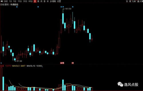 專精特新 崛起 16家績(jī)優(yōu) 小巨人 獲機(jī)構(gòu)扎堆關(guān)注