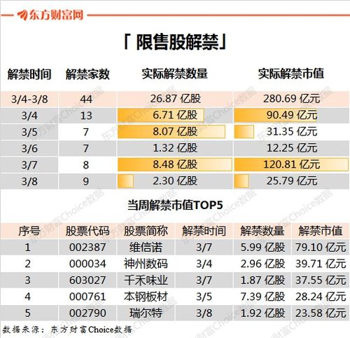 周末綜述 科創(chuàng)板來了 上海瀚訊等2只新股下周申購(gòu)