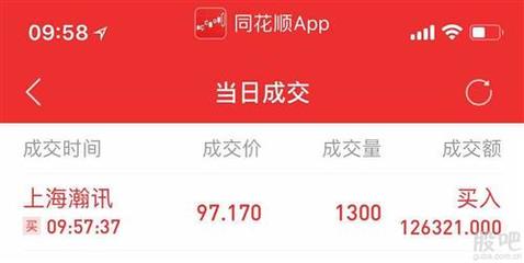 你們中簽的賣(mài)了? 反向操作 加干1300股 還有誰(shuí)堅(jiān)守陣地的?[牛][牛][牛