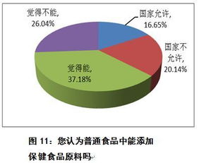 中消協(xié)調(diào)查報(bào)告揭示 保健食品市場滿意度偏低，消費(fèi)者期待與行業(yè)現(xiàn)狀存差距